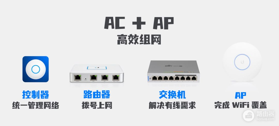 组网和路由器的差别(AP 和无线路由器有什么区别？)