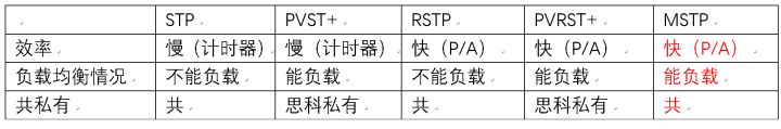 小微企业路由器组网(中小型企业网中的组网方式)