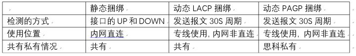 小微企业路由器组网(中小型企业网中的组网方式)