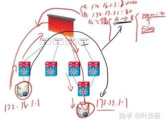 小微企业路由器组网(中小型企业网中的组网方式)