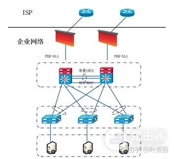 小微企业路由器组网(中小型企业网中的组网方式)