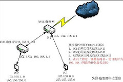 网件路由器如何组网(一篇文章，了解清楚路由器的各种组网)