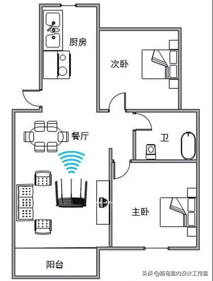 客厅路由器组网方案图集(家庭WiFi覆盖组网方案)