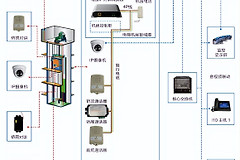 电信路由器怎么组网啊安装(弱电智能化 - 五方通话如何接线安装？电梯网桥如何安装组网？)