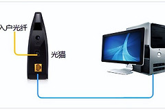 路由器组网后不稳定(路由器经常掉线怎么办？路由器WIFI信号不稳定解决方法)