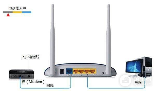 中国移动宽带怎么连接无线路由器上网(路由器连接宽带上网的方法)