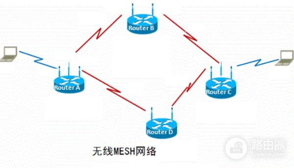 mesh路由器组网方法(如何mesh无线组网)