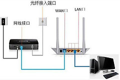 华为路由器怎么跟夏普电视联网(路由器怎么和电视连接)