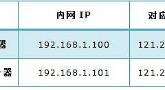 怎么更改路由器网络nat类型(如何设置nat类型)