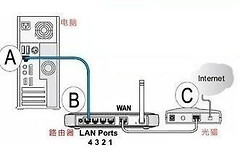 电脑接网线是光猫还是路由器(网线插在光猫上还是插在路由器上)