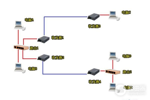 路由器怎么设置公司局域网(局域网怎样连接路由器)