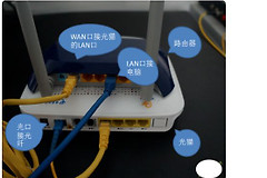 主机网线插到路由器的那个口(无线路由器网线连哪个口)