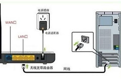 两个路由器怎么连接一个网络打印机(如何连接另一个路由器下的打印机)
