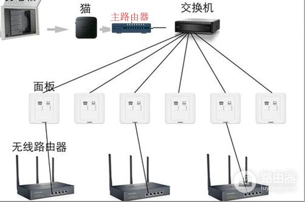 光猫连接路由器的方法(光猫连接路由器)