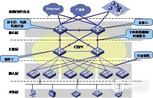 网络的组网方式是什么(mesh路由器组网方法)