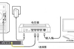 电信光纤的光猫怎么连接腾达无线路由器(移动光猫接腾达无线路由怎么设置)