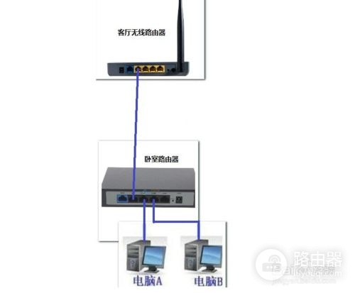 100m光纤用什么路由器(光纤用什么样的路由器)