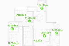 mesh路由器和普通路由器有什么区别(ap组网和mesh组网有什么区别)