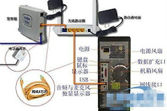 路由器背后插头怎么插(网线是怎么从路由器接到网线插座)