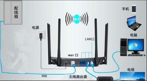 LINK路由器的线怎么插(路由器怎么插线)