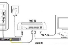 电信网关怎么连接路由器(家庭网关与路由器如何连接)