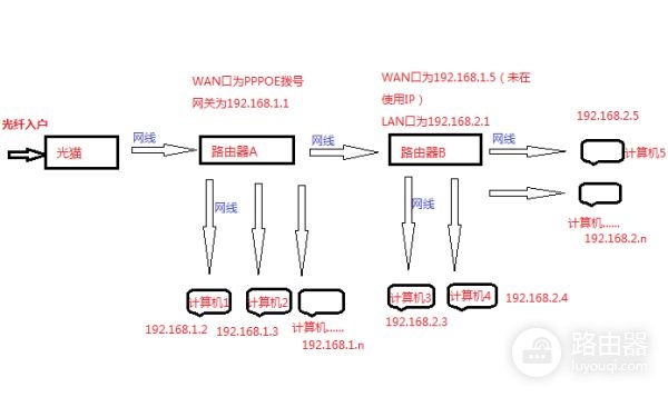 同一个宽带账号怎么使用两台路由器(一个wifi如何使用两个路由器)