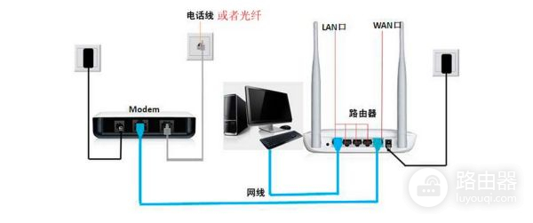 光纤宽带怎么配路由器(如何用网线连接路由器和宽带)