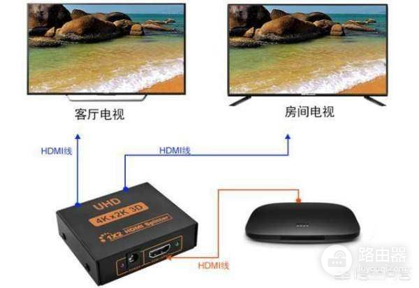 路由器连接电视的步骤(如何用一根电视机光纤线连接两个电视机)