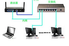 如何使用路由器连接网线(路由器与网线怎么连接)