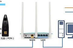 怎样安装华硕AC1750路由器(怎样安装华硕RT)
