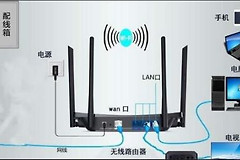路由器连接线怎么插(路由器怎么插线)