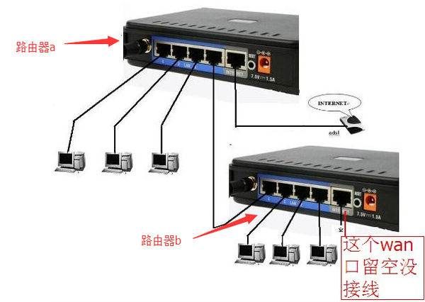局域网用路由器怎么扩展上网(怎么设置路由器扩展wifi功能)
