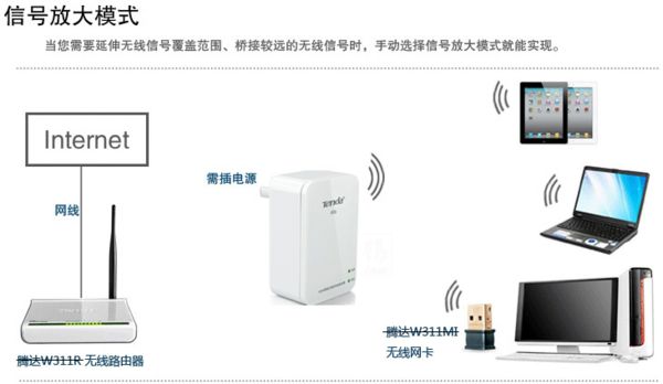 路由器远距离如何才能收到信号(怎么可以让路由器信号远点)