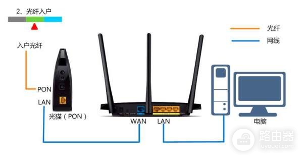 移动光纤宽带如何设置宽带路由器(移动光纤路由器怎么设置wifi)