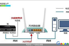 网络电视怎么连接无线路由器(路由器怎么连接电视)