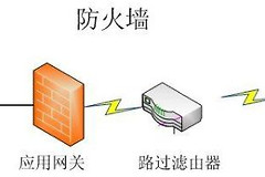 请问路由器有什么作用(路由器的作用)
