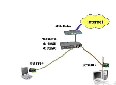 电脑怎么从路由器上连接网络(怎么用电脑连接路由器)