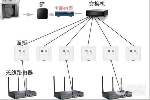 电信光猫怎么连接无线路由器不能上网(中国联通光纤猫连接路由器无法上网怎么办)