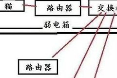 交换机连接路由器后怎么设置才可以上网(电脑连接交换机用的路由器怎么设置)