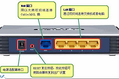 腾达路由器登录密码忘记了怎么办(腾达无线路由器密码忘了怎么办)