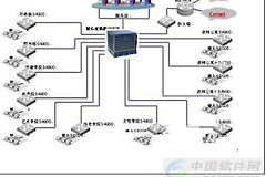 什么是链路状态路由算法(路由的原理算法)