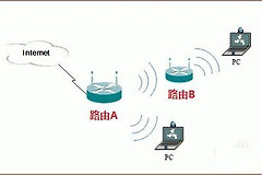 两条网线用一个路由器可以吗(一个路由器怎么接两根线一起上网)