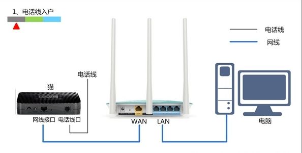 移动猫怎么和路由器连接(中国移动宽带如何连接路由器)