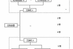 五层楼如何布置无线路由(无线路由器怎么装)