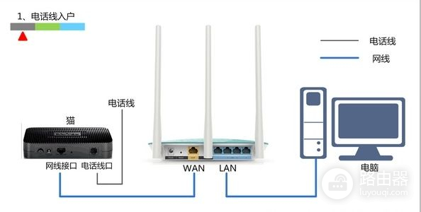路由器怎么连接新的宽带(如何用网线连接路由器和宽带)