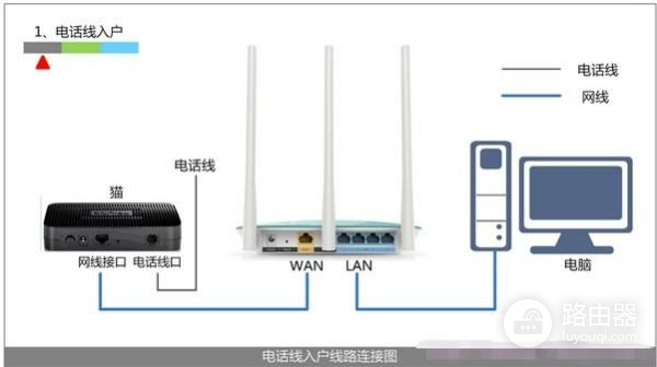 新买的wifi路由器怎么安装(普联AX6000路由器6030怎样安装)