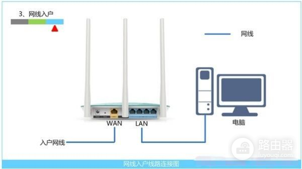 新买的wifi路由器怎么安装(普联AX6000路由器6030怎样安装)