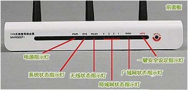 路由器正常灯怎么亮(路由器的灯怎么看)