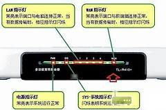 路由器灯一直闪怎么办(请问一下路由器灯一直闪怎么办)
