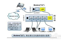 路由器怎么无线连接光猫(无线路由连接光猫的正确设置方法是什么)